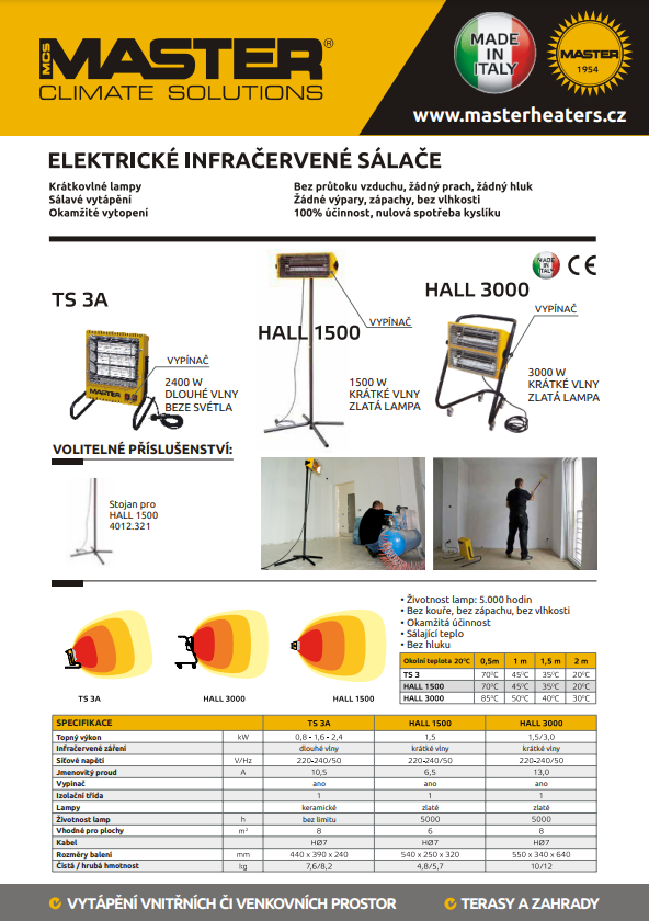 Katalog infra topidla Master